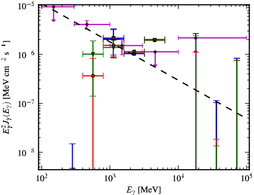 Spectra for 1FGL_J0940.2-7605