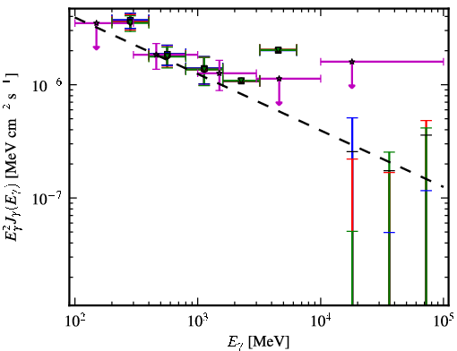 Spectra for 1FGL_J0946.6+1012