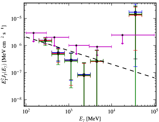 Spectra for 1FGL_J0952.2+3926