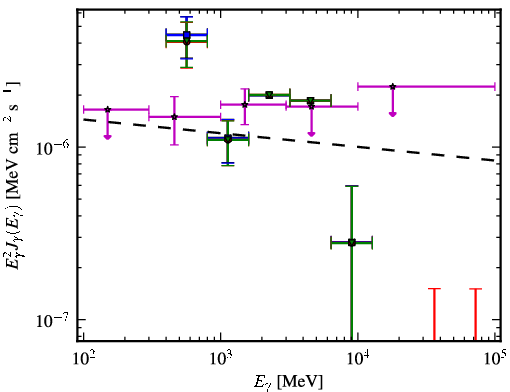 Spectra for 1FGL_J0953.6-1505