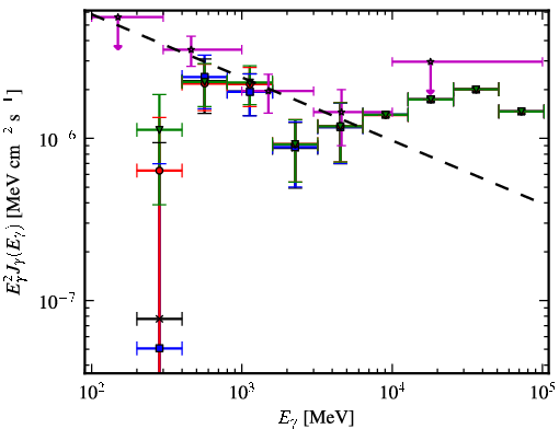 Spectra for 1FGL_J0955.2-3949
