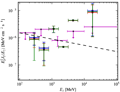 Spectra for 1FGL_J1011.0-0156