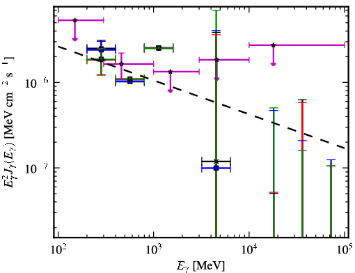 Spectra for 1FGL_J1014.0-3146