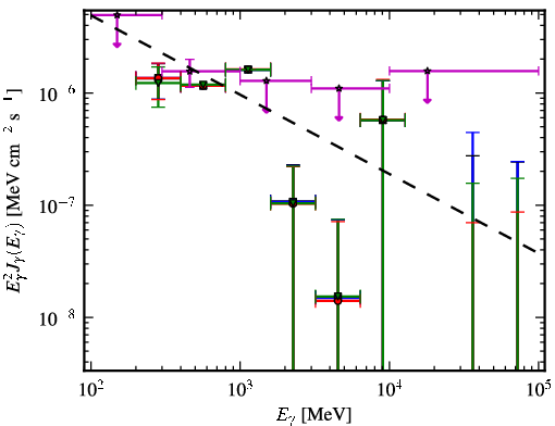 Spectra for 1FGL_J1016.2+3548