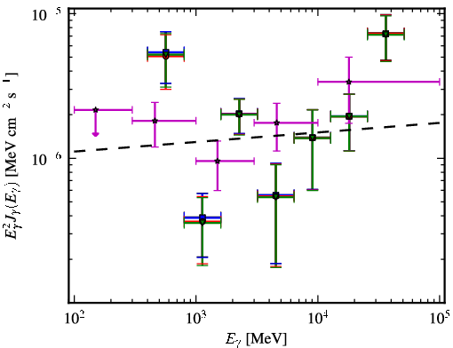 Spectra for 1FGL_J1024.0-4332