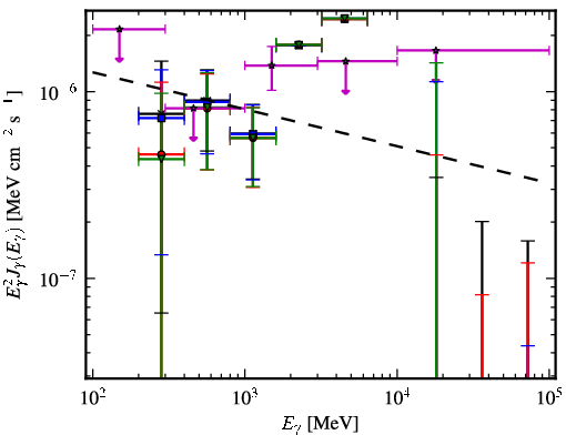 Spectra for 1FGL_J1024.6-0718