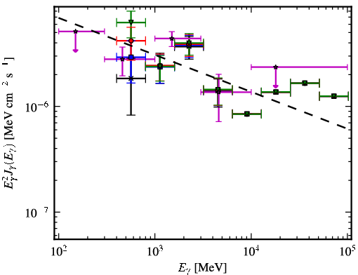 Spectra for 1FGL_J1036.2-6719