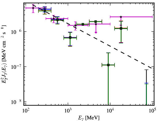 Spectra for 1FGL_J1037.7-2820