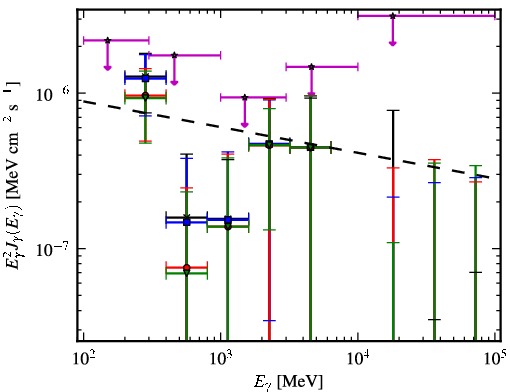 Spectra for 1FGL_J1040.9-1205