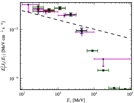 Spectra for 1FGL_J1044.5-5737
