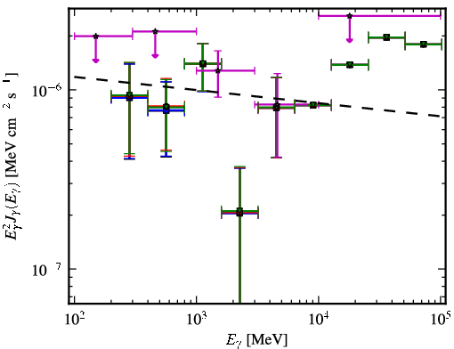 Spectra for 1FGL_J1048.7+2335