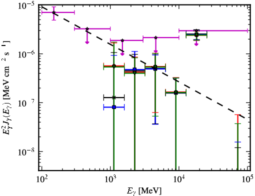 Spectra for 1FGL_J1055.6-7611