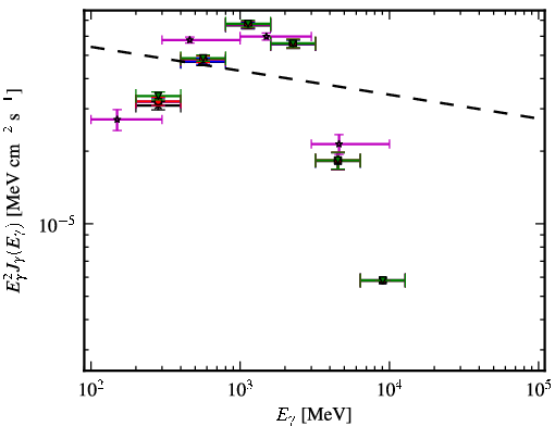 Spectra for 1FGL_J1057.9-5226