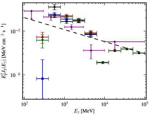 Spectra for 1FGL_J1104.0-6047c