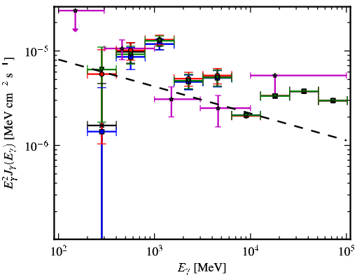 Spectra for 1FGL_J1106.7-6150c