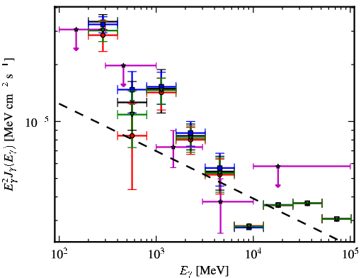 Spectra for 1FGL_J1115.2-6124c