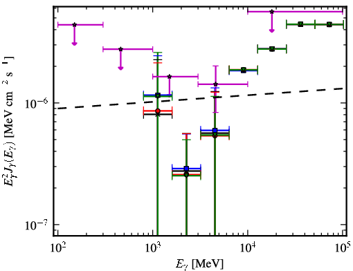 Spectra for 1FGL_J1117.0-5339