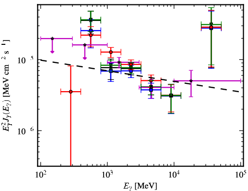 Spectra for 1FGL_J1119.4-6127c
