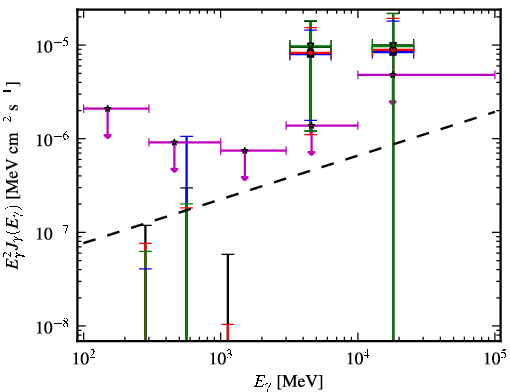 Spectra for 1FGL_J1119.5-3044