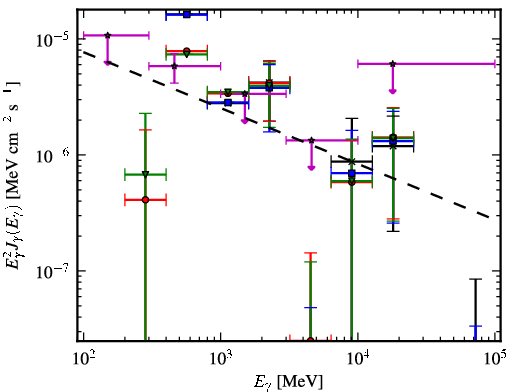 Spectra for 1FGL_J1122.9-6415