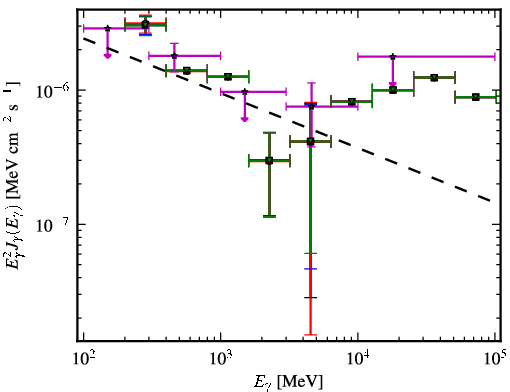 Spectra for 1FGL_J1123.9+2339