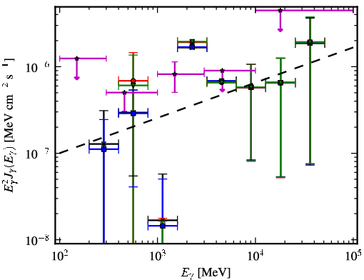 Spectra for 1FGL_J1126.0-0741