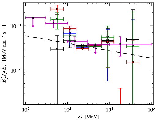 Spectra for 1FGL_J1127.7-6244c