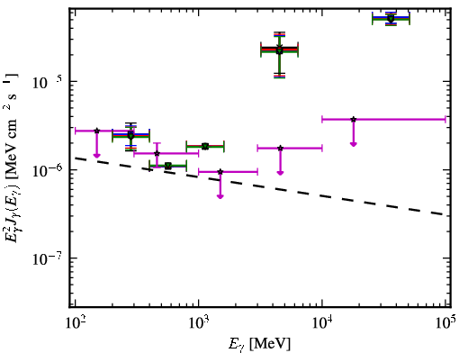 Spectra for 1FGL_J1151.4-1345
