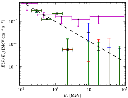 Spectra for 1FGL_J1152.1+6027