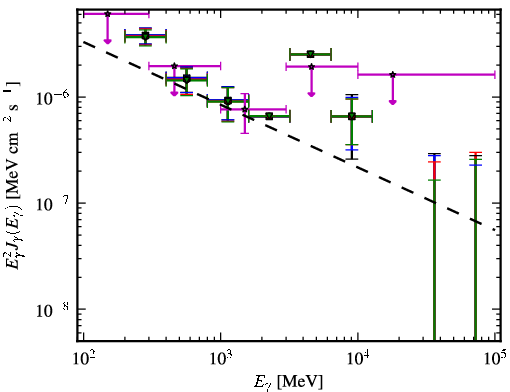 Spectra for 1FGL_J1204.3-0714