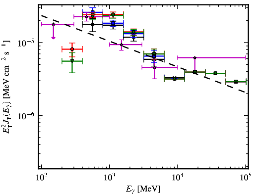 Spectra for 1FGL_J1207.4-6239