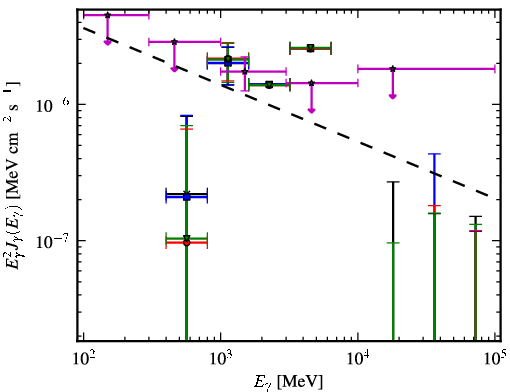 Spectra for 1FGL_J1213.6-4424