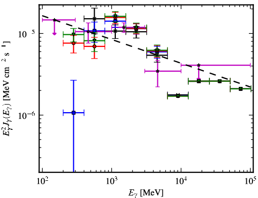 Spectra for 1FGL_J1213.7-6240c