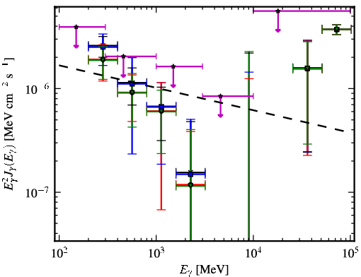 Spectra for 1FGL_J1223.4-3034
