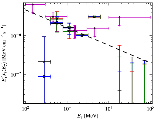 Spectra for 1FGL_J1232.2-5118