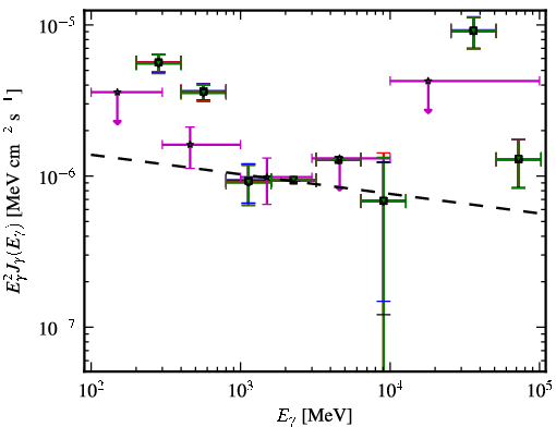 Spectra for 1FGL_J1233.6-0146