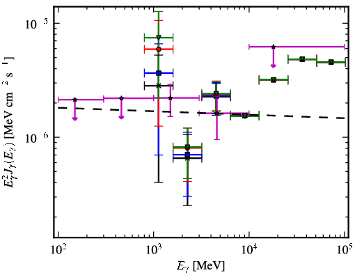 Spectra for 1FGL_J1234.0-5736