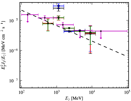 Spectra for 1FGL_J1241.6-6240c