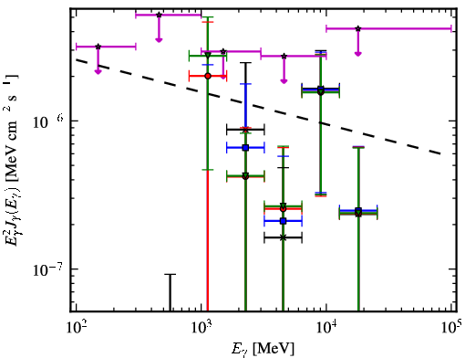 Spectra for 1FGL_J1256.1-5922