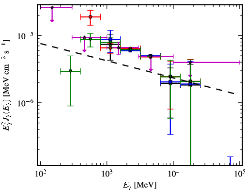 Spectra for 1FGL_J1256.9-6337c