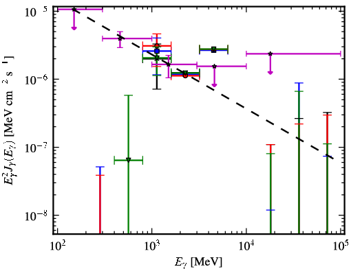 Spectra for 1FGL_J1300.7-5547