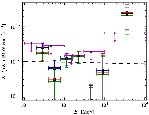 Spectra for 1FGL_J1304.0-4622
