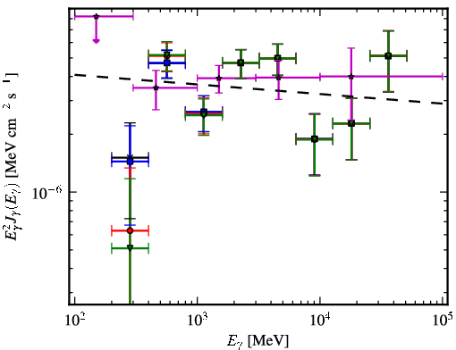 Spectra for 1FGL_J1304.3-4352