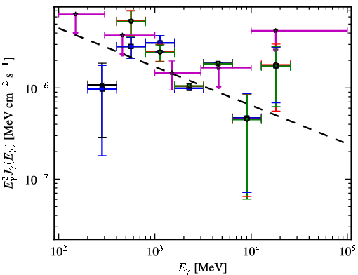 Spectra for 1FGL_J1305.4-4928
