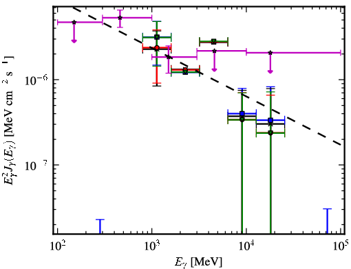 Spectra for 1FGL_J1307.3-6701