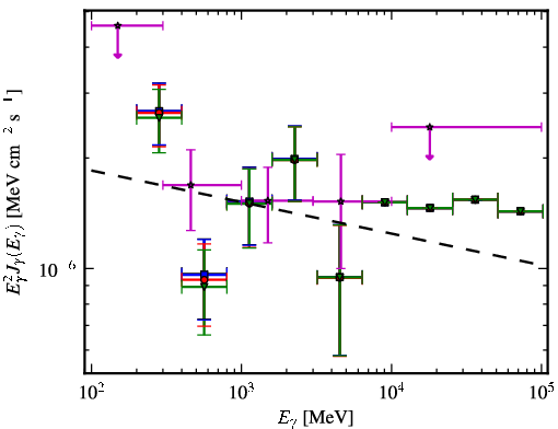 Spectra for 1FGL_J1314.7+2346