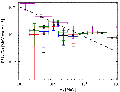 Spectra for 1FGL_J1314.9-5338
