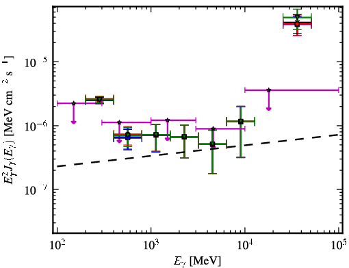 Spectra for 1FGL_J1315.6-0729
