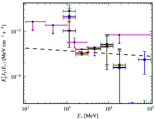 Spectra for 1FGL_J1317.5-6318c