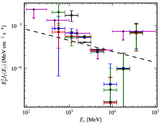 Spectra for 1FGL_J1320.6-6258c